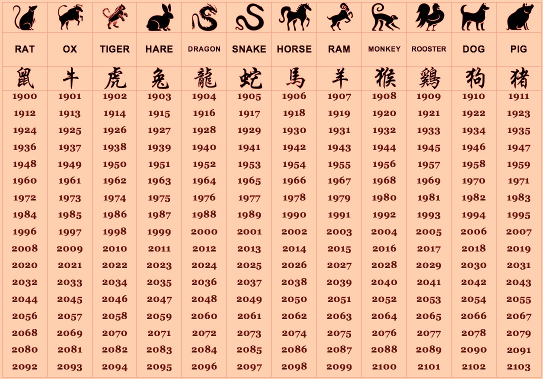 What-Does-Your-Chinese-Zodiac-Sign-Say-About-Your-Personality-3