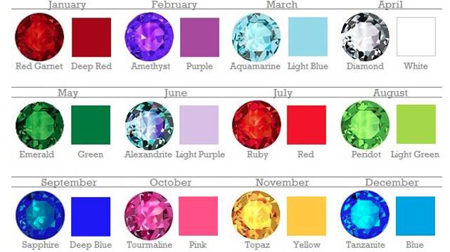 birthstones-1