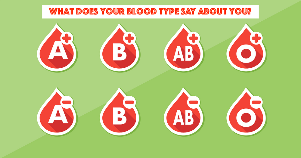 Blood Type Personality Test What your blood type says about you