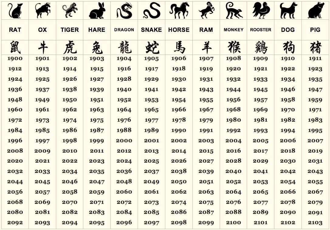 What Does Your Chinese Zodiac Sign Say About Your Personality?