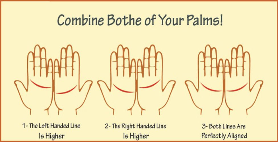 What Your Palm Lines Say​ About Your Love Life And Marriage