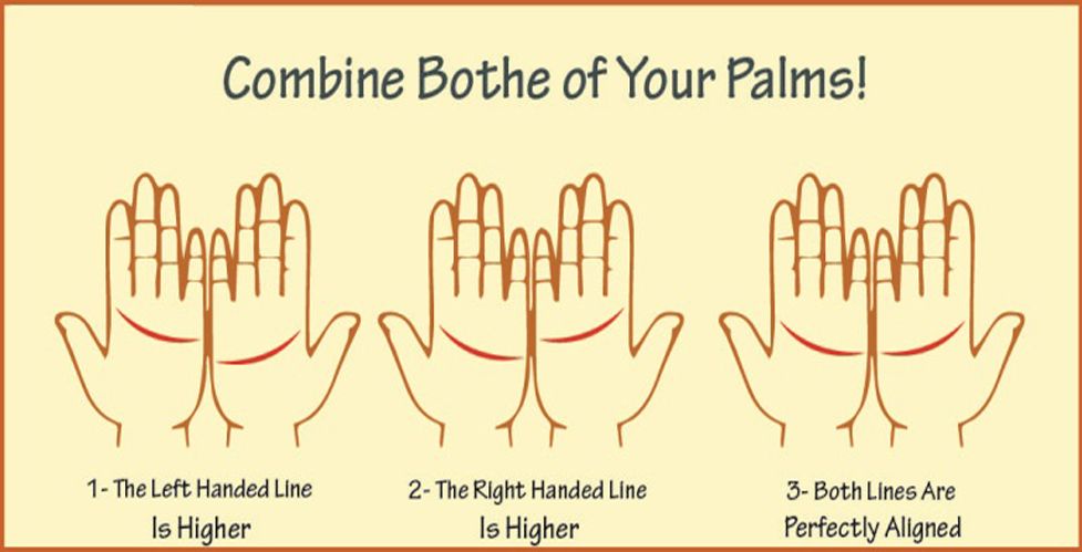 What Your Palm Lines Say About Your Love Life And Marriage