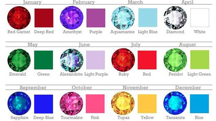 Discover the Meaning of Your Birthstone and How to Tap Into Its Magic Energy