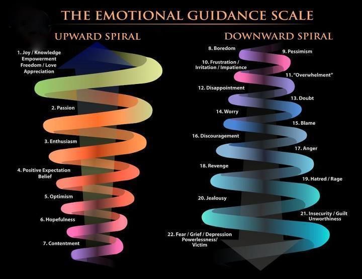 Learn How To Climb The Emotional Scale And Use The Law Of Attraction