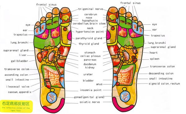 This Is Why You Need To Massage Your Feet Every Night Before Bed
