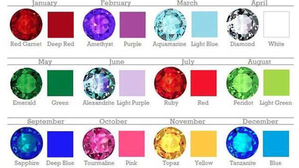 Discover the Meaning of Your Birthstone and How to Tap Into Its Magic Energy